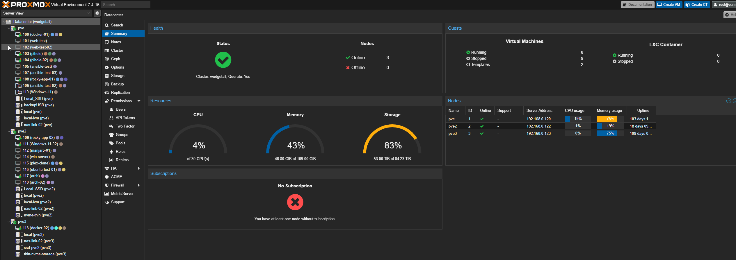 Proxmox Virtual Environment Dashboard